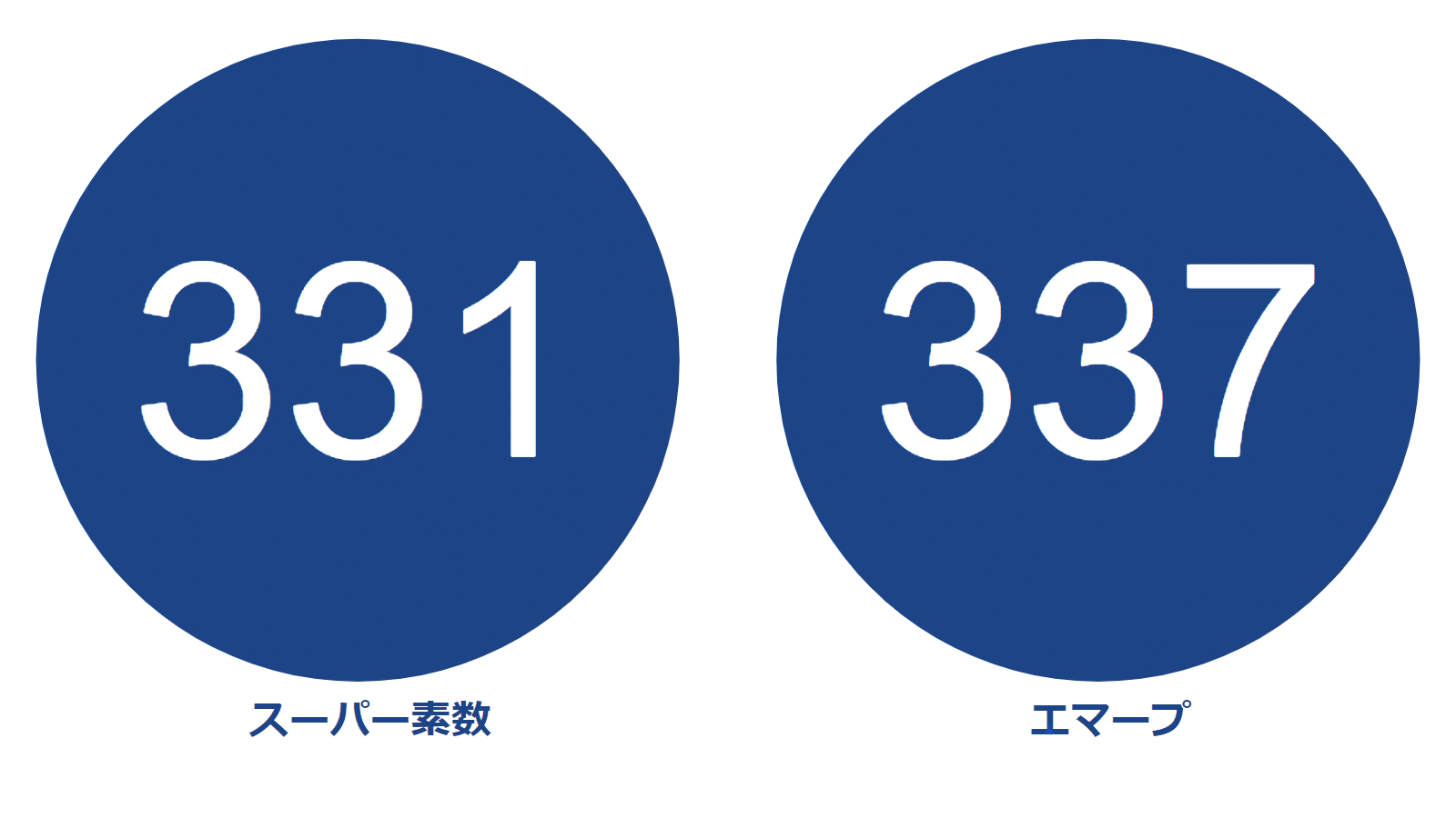 ピクトグラム】1000以下の素数紹介Part2【307-499】｜SOSULover