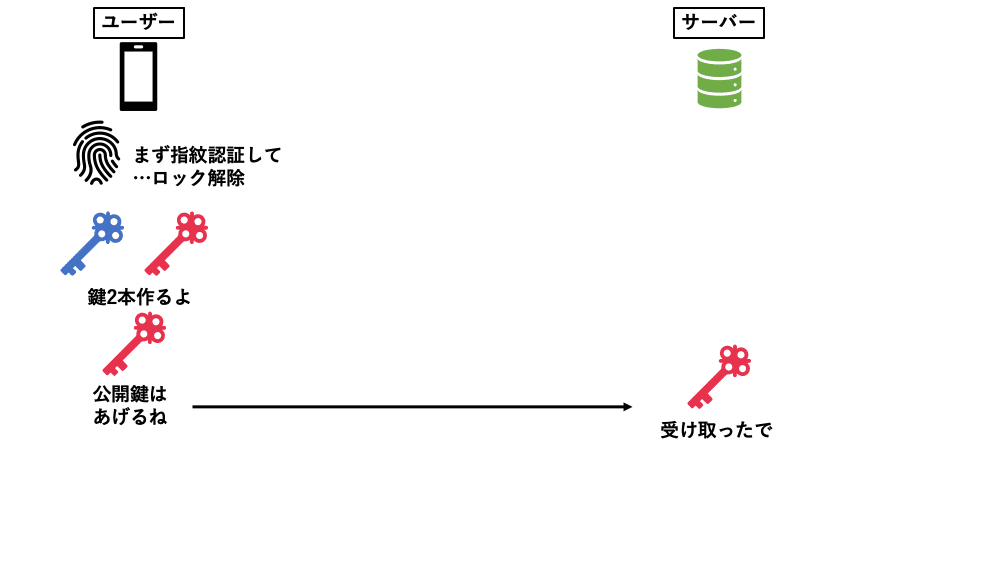パスワードの安全な運用方法教えます#3（iパス講座）｜株式会社EDUCE