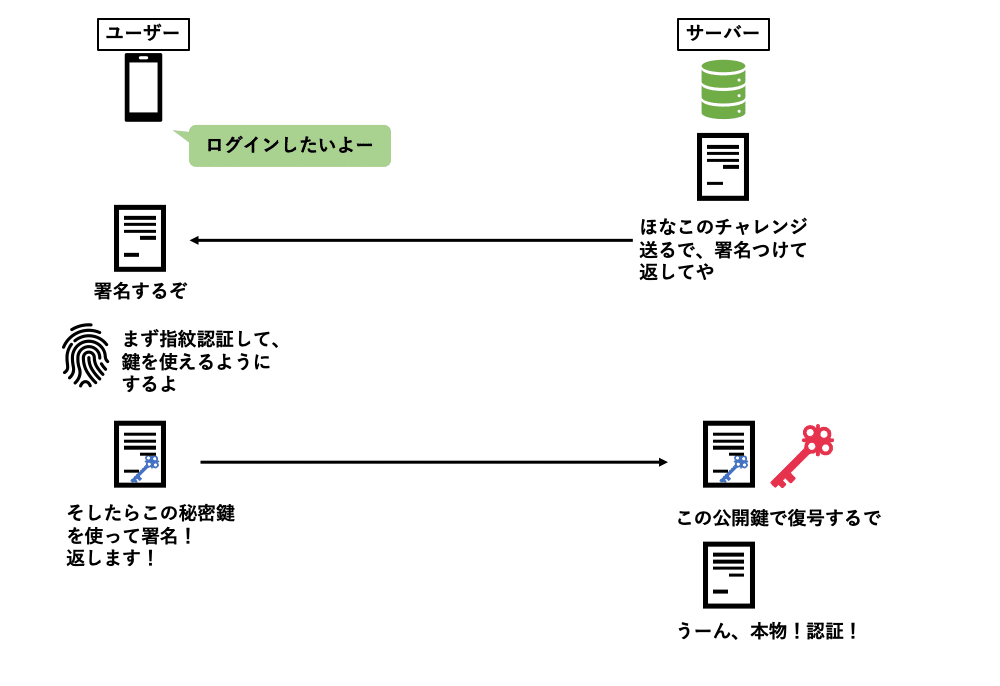 パスワードの安全な運用方法教えます#3（iパス講座）｜株式会社EDUCE