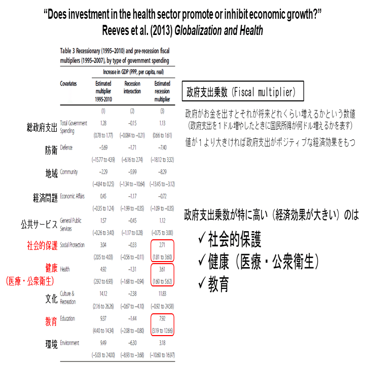 借金大国」の医療費に、私たちはどう向き合うべきか｜SaveMedSaveLives-医療を守ろうプロジェクト-