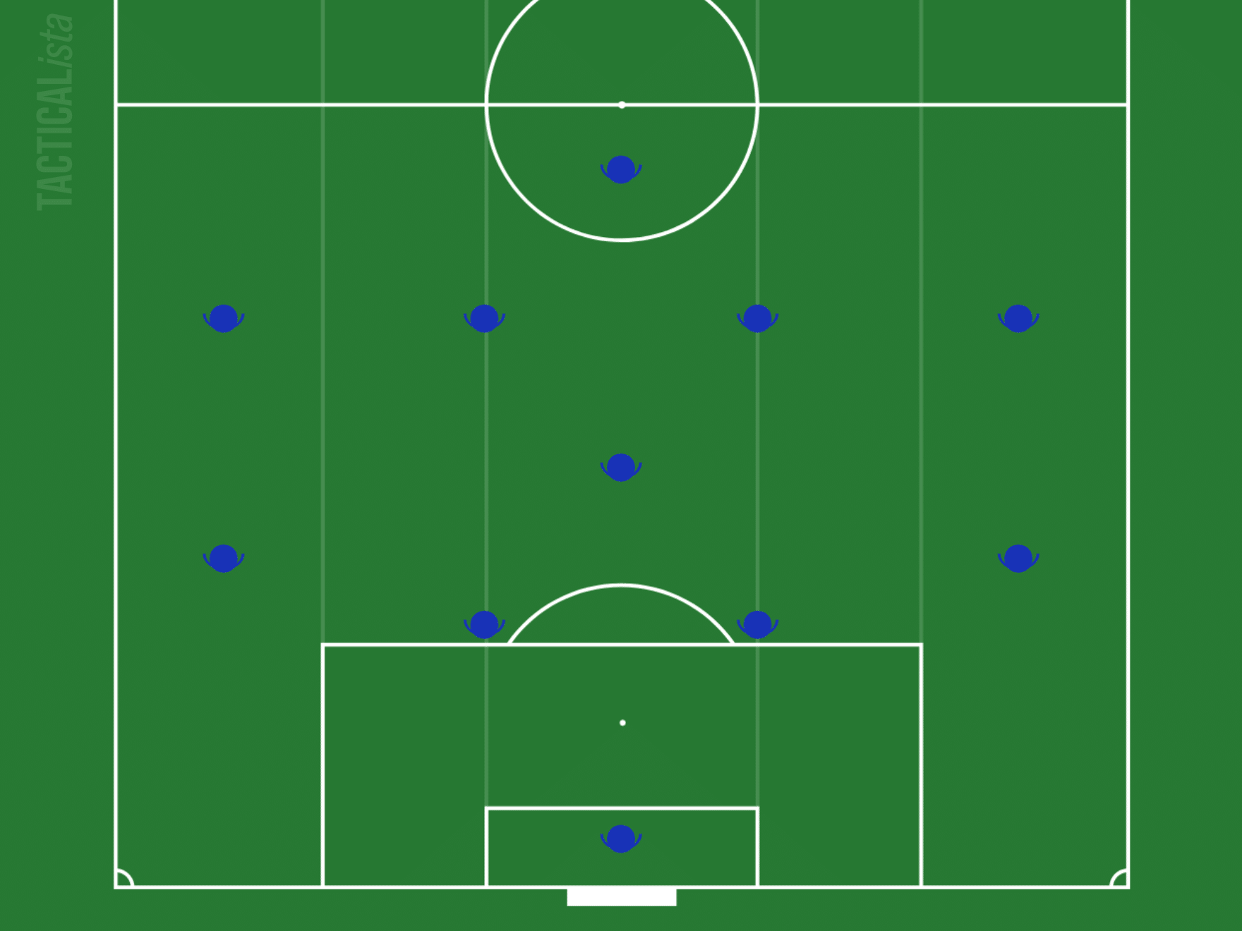 吉田シンガポール分析 Y Note