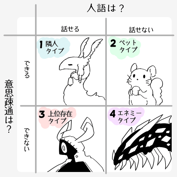 人外度高めの人外キャラをキャラデザする話 外見編 ルラン Note