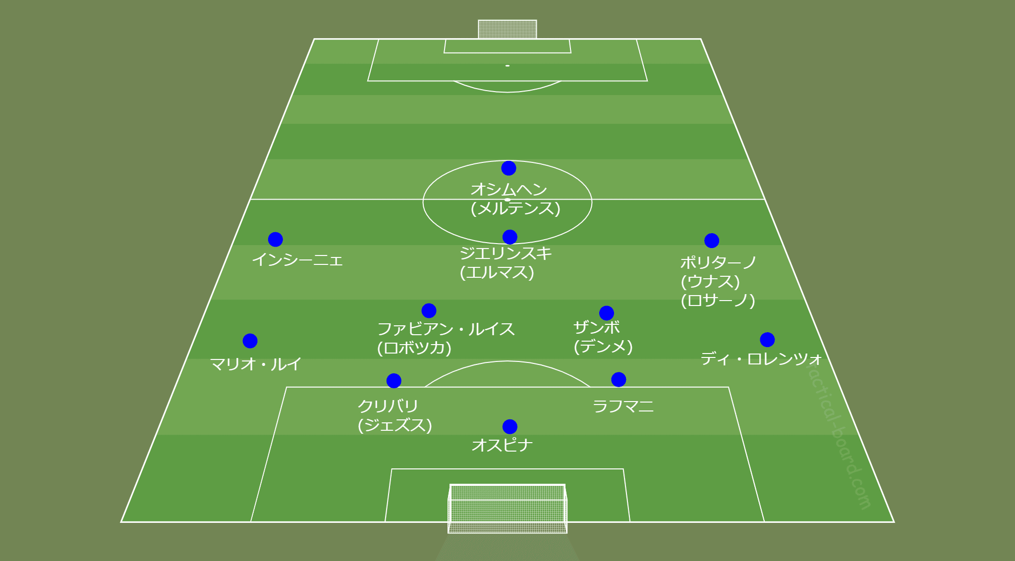 陣形と配球策 スパレッティ ナポリの4 3 3 4 2 3 1戦術分析 前編 Fl Ux Realtime Analytics By Run Edge Limited