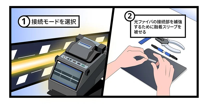 Learn with Manga! Introducing Optical Fiber Fusion Splicing Methods｜FS ジャパン