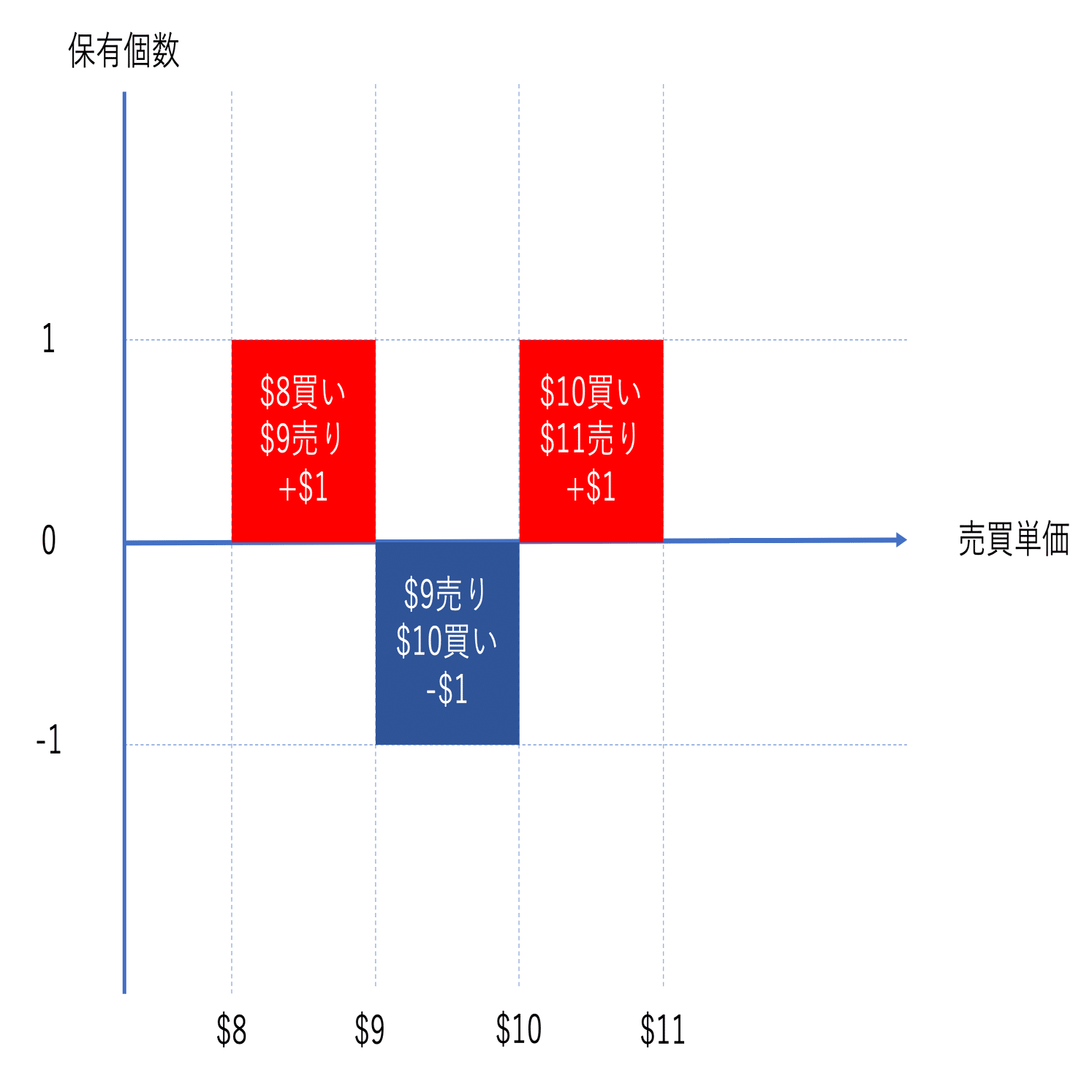図解あり】BMWの入社問題？鶏の仕入れ、販売の問題の答えが間違っている記事が多すぎる件｜Takeshi Sawaki (澤木 武志)