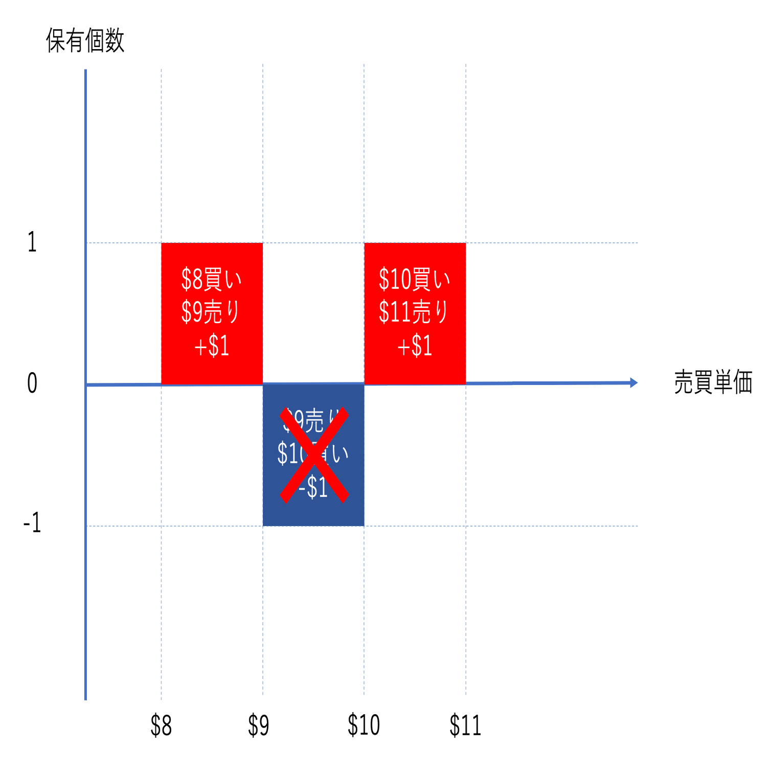 図解あり】BMWの入社問題？鶏の仕入れ、販売の問題の答えが間違っている記事が多すぎる件｜Takeshi Sawaki (澤木 武志)