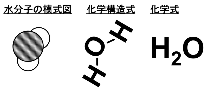 元素とは原子の種類のこと 小林良彦 Note