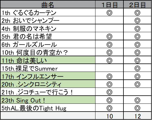 生田絵梨花 卒業コンサート セトリから見る生ちゃんの思い｜太陽光線