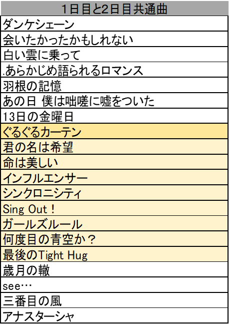 アンダーライブ 名古屋 能條愛未 コンプ 永島聖羅 卒業公演 会場限定 生写真 コンプ多数 乃木坂46 アンダーライブ 名古屋 永島聖羅 卒業公演限定 生
