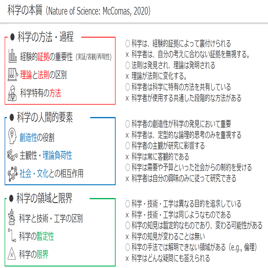 理科の教育 2018年5月号　b1 NHK for school ふしぎエンドレス 理科5年 確かめ方☆考える | NHK出版
