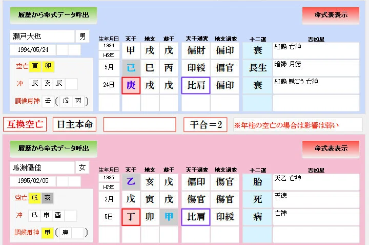 初級1 相性診断 お互いの空亡 中心星四柱推命 By モミ プランニング オフィス Note 初級1 相性診断 お互いの空亡 中心星四柱推命 By モミ プランニング オフィス Note