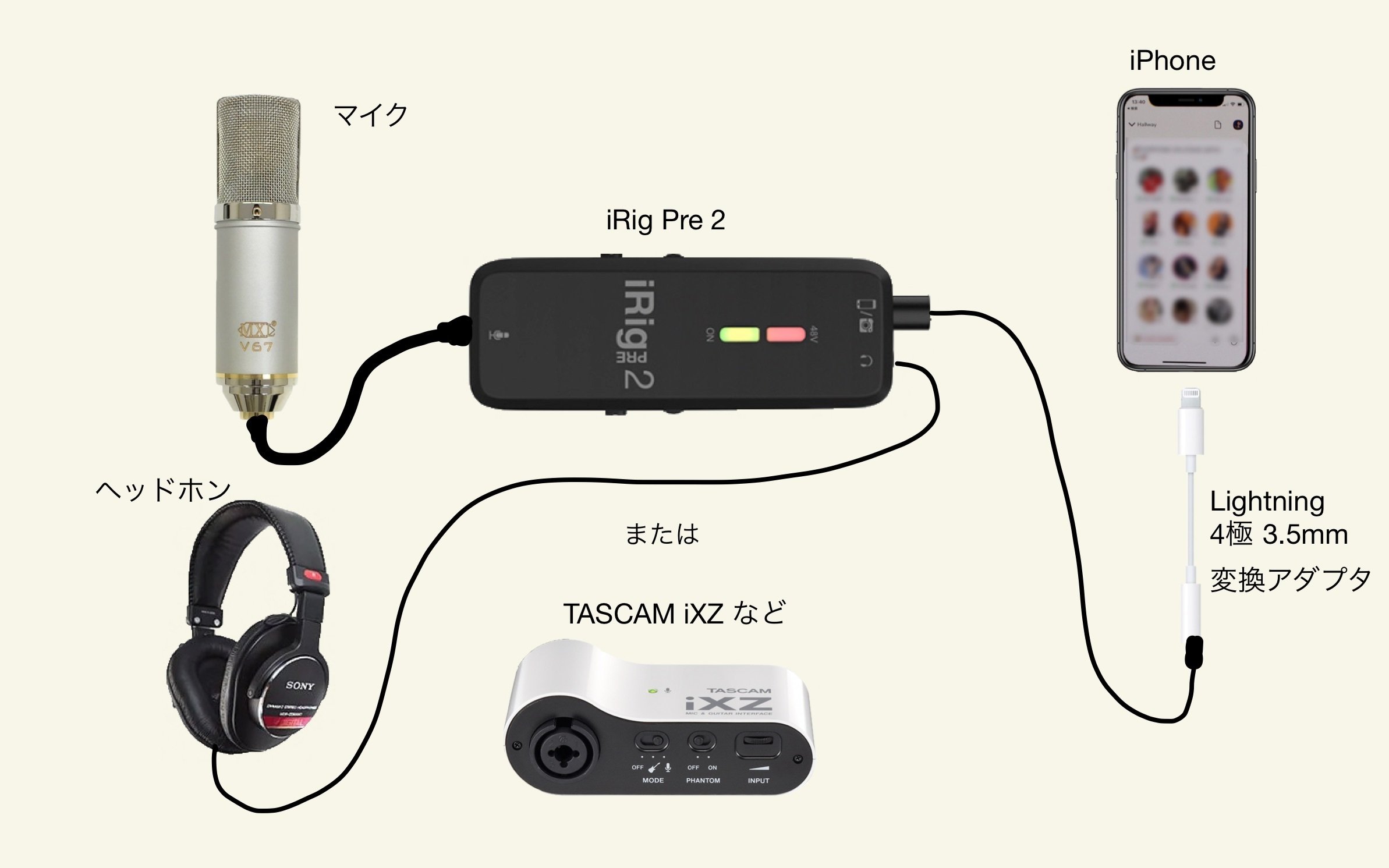 ZOOM PodTrak P4を使ったClubhouseやTwitterスペースでの配信 ZOOM PodTrak P4を使ったClubhouseやTwitterスペースでの配信
