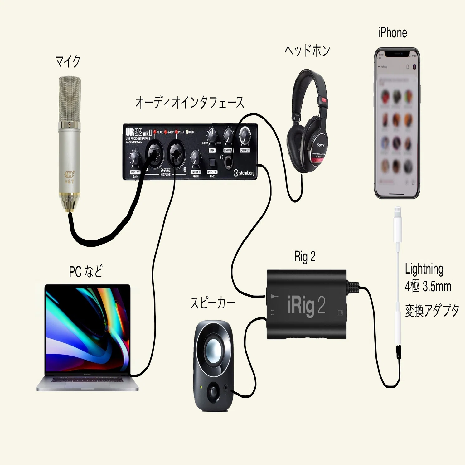 ZOOM PodTrak P4を使ったClubhouseやTwitterスペースでの配信｜河崎 卓也
