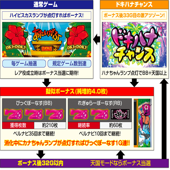【最安値】6号機　沖ドキDUO imgrc0088847861.jpg
