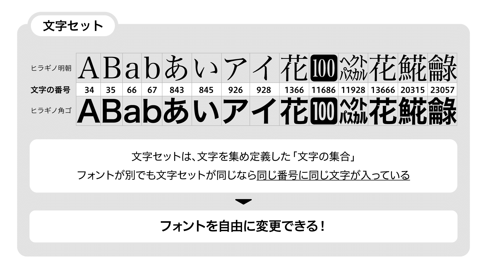 Std Pro Pr6 Nってなに 意味を知って賢くフォントを選ぶ フォント名による違いと使い分け徹底解説 ヒラギノフォント公式note Std Pro Pr6 Nってなに 意味を知って賢くフォントを選ぶ フォント名による違いと使い分け徹底解説 ヒラギノフォント公式note