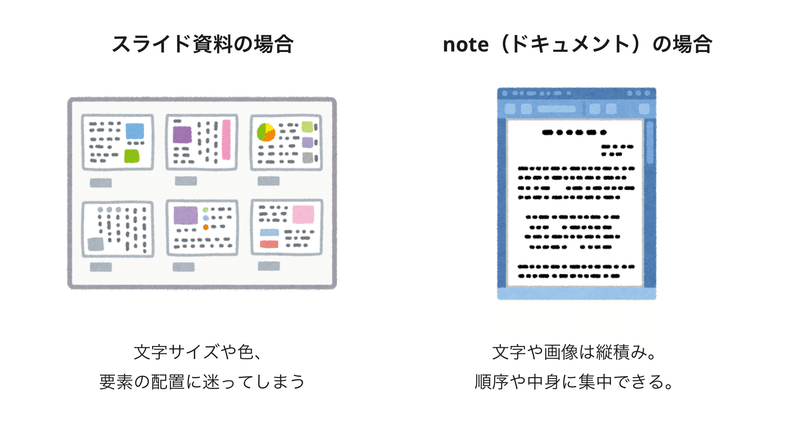 スライドとドキュメント資料を比較したイラスト