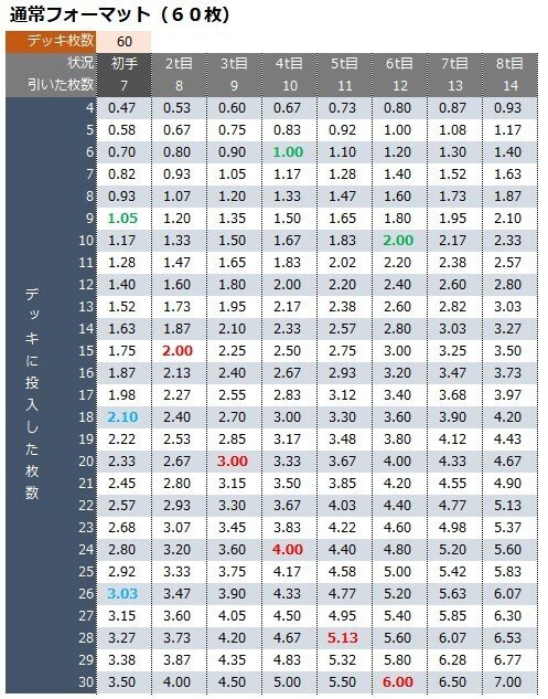 値引き。MTG 500枚　まとめ売り Mtg考察：確率と期待値でデッキを組む｜ごらく