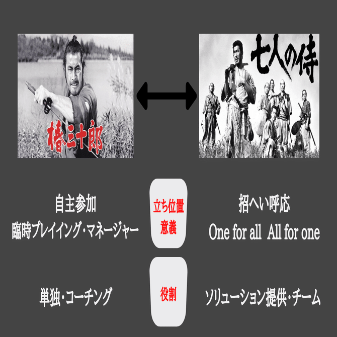 七人の侍 を組織から５つの視点で観る Jun Ikematsu 池松潤 Note