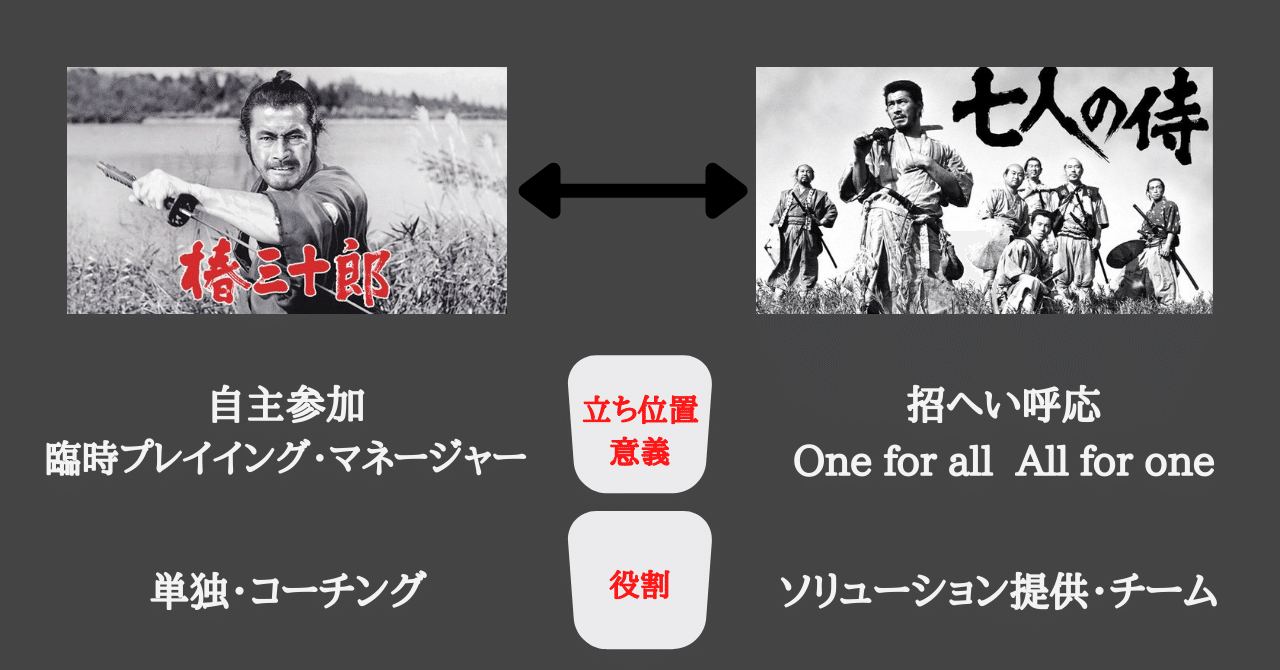 七人の侍 を組織から5つの視点で観る Jun Ikematsu 池松潤 Note 七人の侍 を組織から5つの視点で観る Jun Ikematsu 池松潤 Note