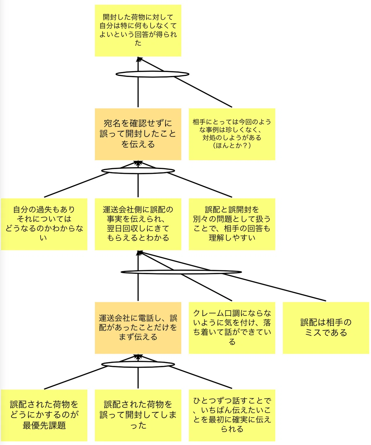 コミュ障が誤配のクレームを電話するときの頭の中｜sakamichi