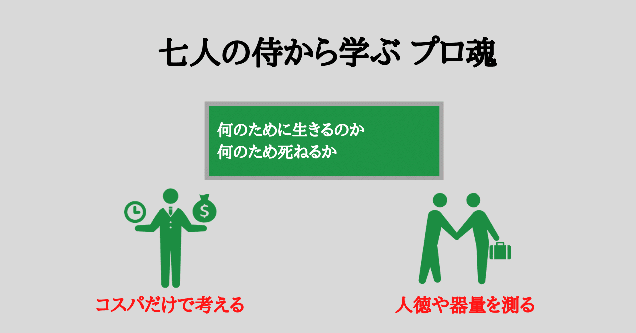 七人の侍 を組織から５つの視点で観る Jun Ikematsu 池松潤 Note