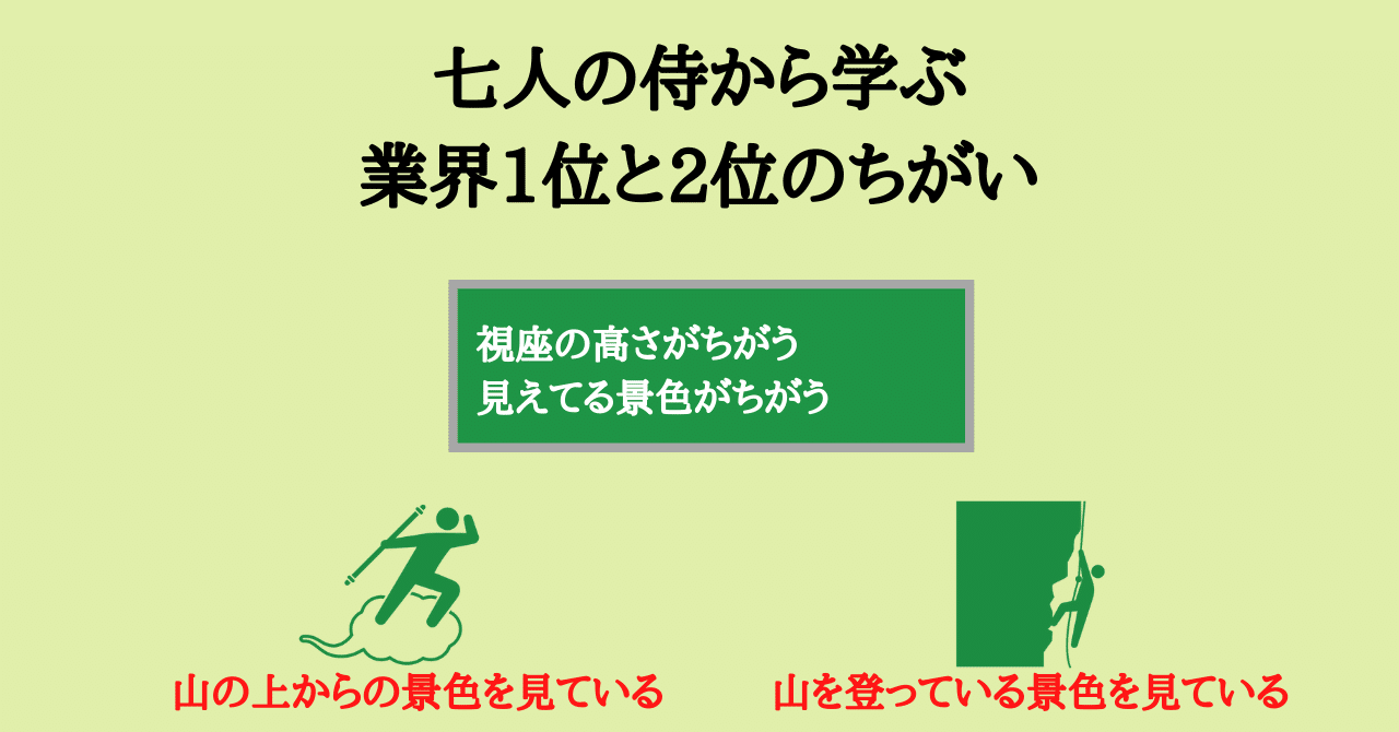 七人の侍 を組織から５つの視点で観る Jun Ikematsu 池松潤 Note