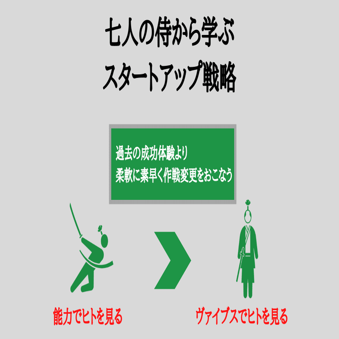 七人の侍 を組織から５つの視点で観る Jun Ikematsu 池松潤 Note
