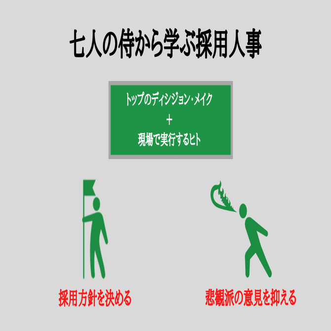 七人の侍 を組織から５つの視点で観る Jun Ikematsu 池松潤 Note
