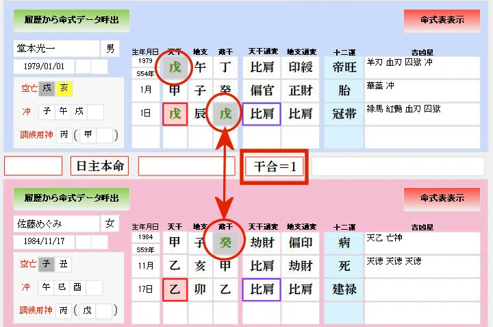 初級1 相性診断 お互いの干合 中心星四柱推命 By モミ プランニング オフィス Note 初級1 相性診断 お互いの干合 中心星四柱推命 By モミ プランニング オフィス Note