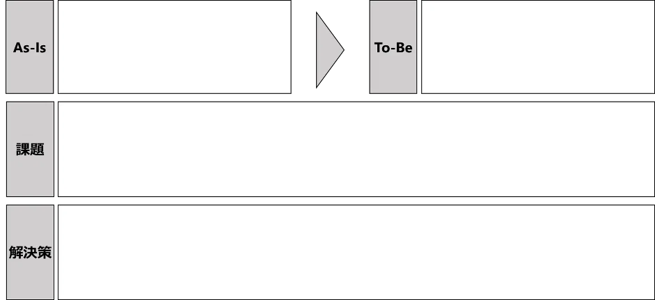 The First Step to Problem Solving: Visualizing Current Issues with As ...