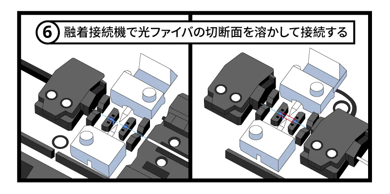 マンガでわかる!光ファイバの融着接続方法を紹介|FS ジャパン