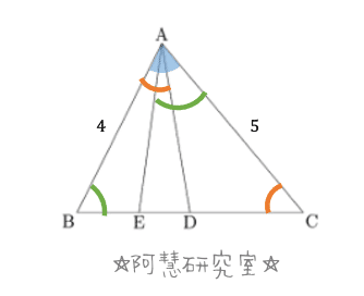 画像を拡大表示