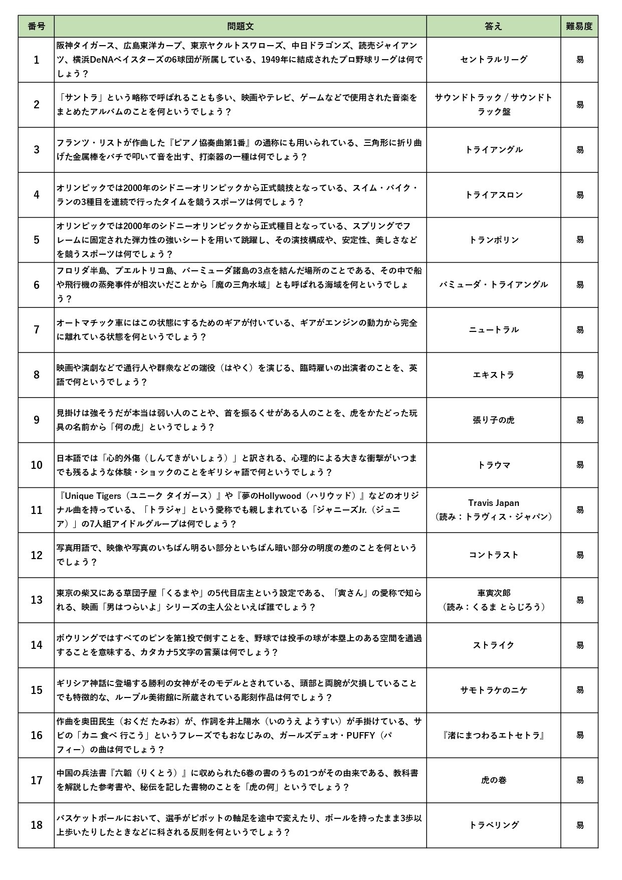 答えに トラ が入る早押しクイズ問題集を作りました Xlsx Pdf配布中 毎日ペンギンクイズ 辺乃銀一郎 Note