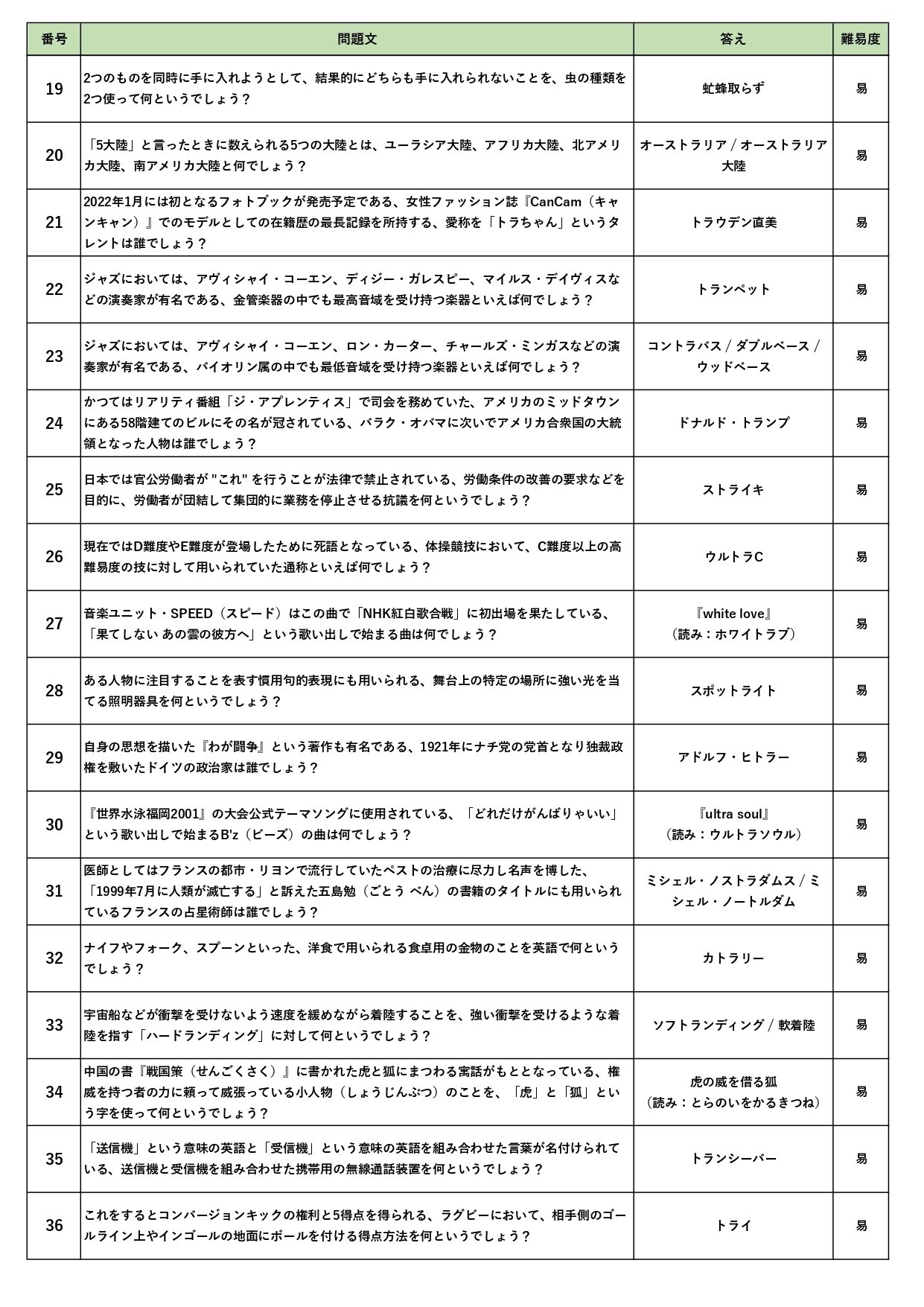 答えに トラ が入る早押しクイズ問題集を作りました Xlsx Pdf配布中 毎日ペンギンクイズ 辺乃銀一郎 Note