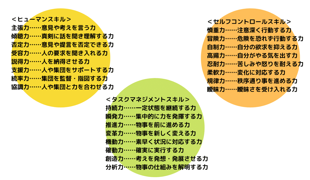 24 マストスキルは「変化対応力」！『社会人１年目の働き方』｜もりち