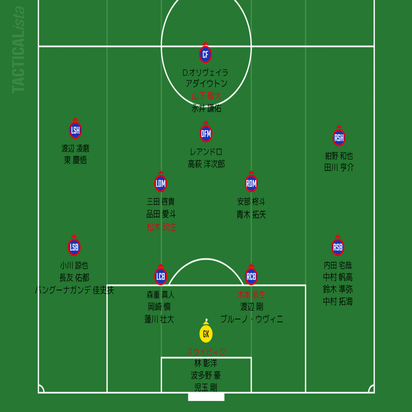 Fc東京 アルベルトーキョー大展望 チーム解説 ひかる サッカー分析 Note