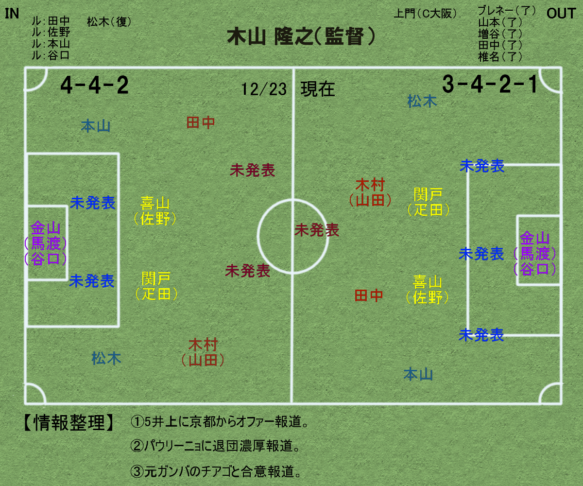 22ファジアーノ岡山にフォーカス3 チーム編成進捗分析part1 杉野 雅昭 Masaaki Sugino Note