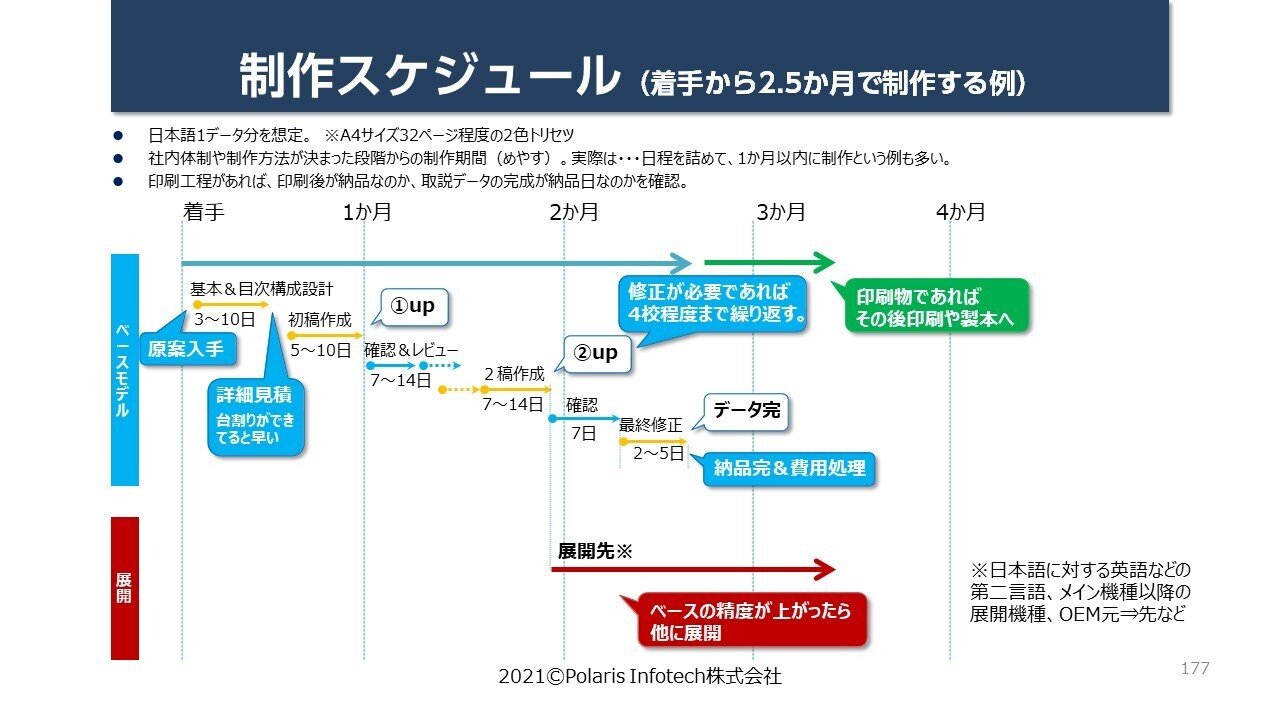取扱説明書制作の職能を図解する｜情報親方 | トリセツで、人の心を