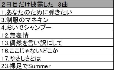 生田絵梨花 卒業コンサート セトリから見る生ちゃんの思い｜太陽光線
