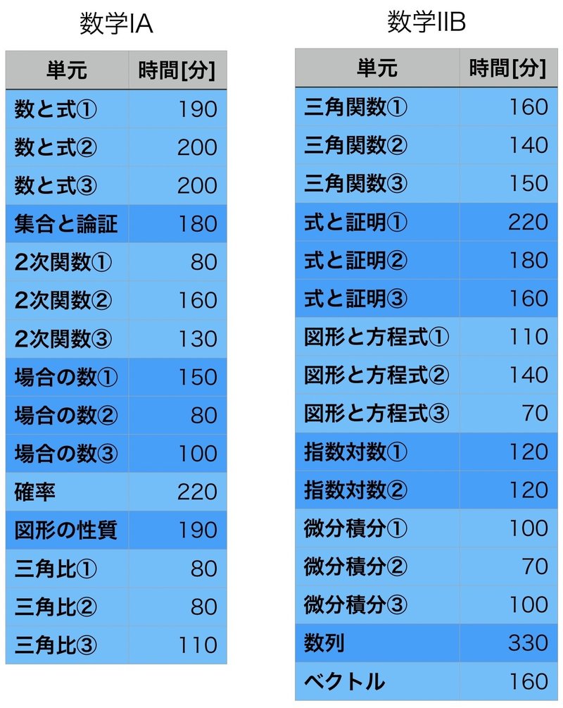 画像を拡大表示
