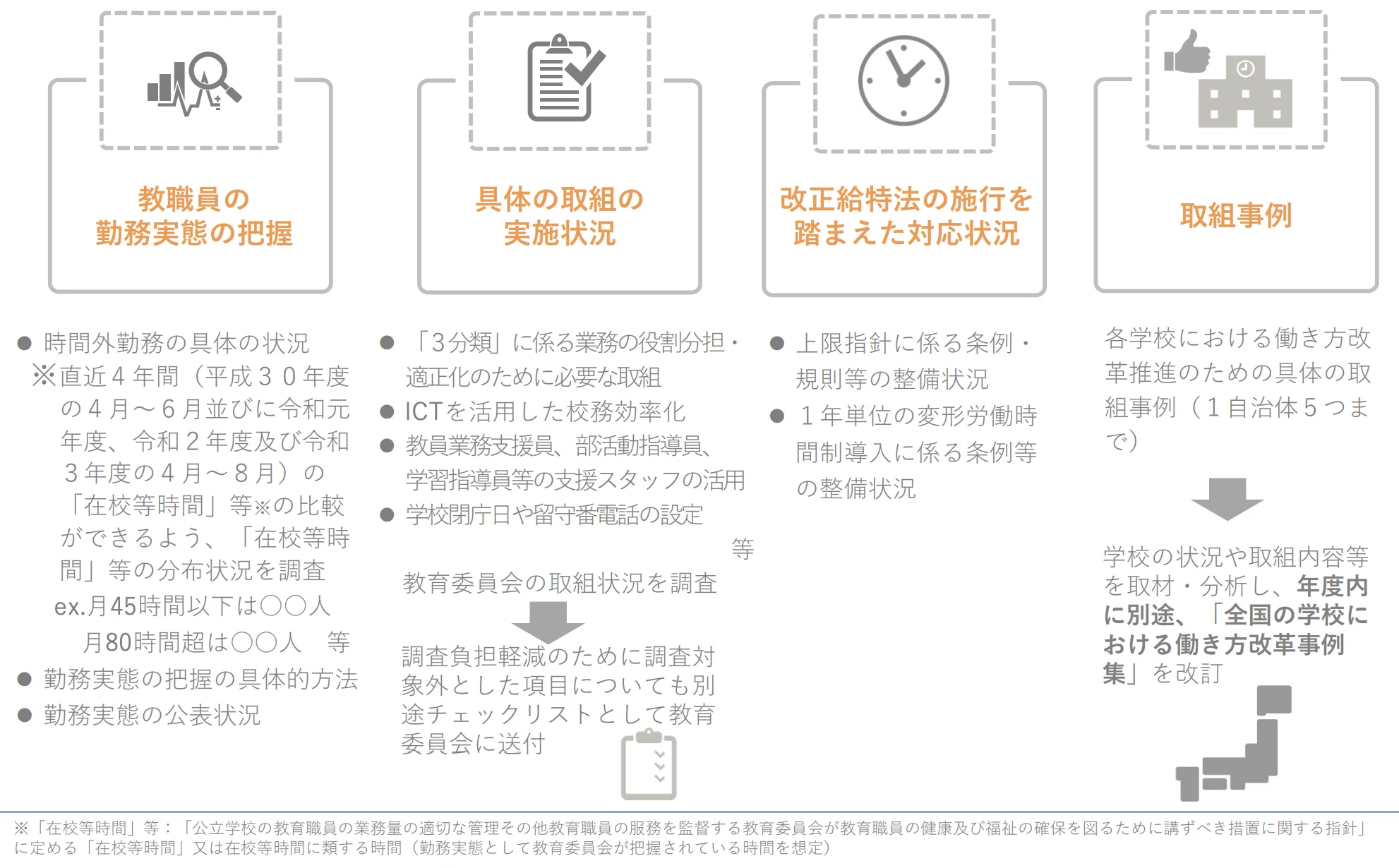 何が先生の職務であって、何が職務ではないか？文科省の学校における
