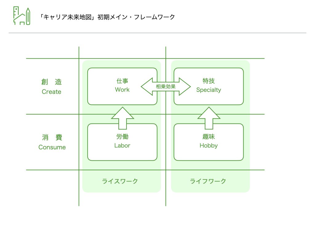 人生100年時代に対応した 新しい「キャリア未来地図」の作り方