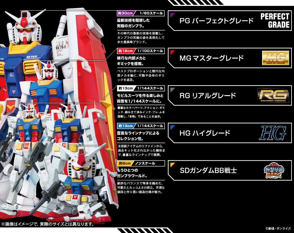 ガンプラ　工具類2 HGザクⅡ改FZバーニーのザク出来ました。｜@over40beginnerさん