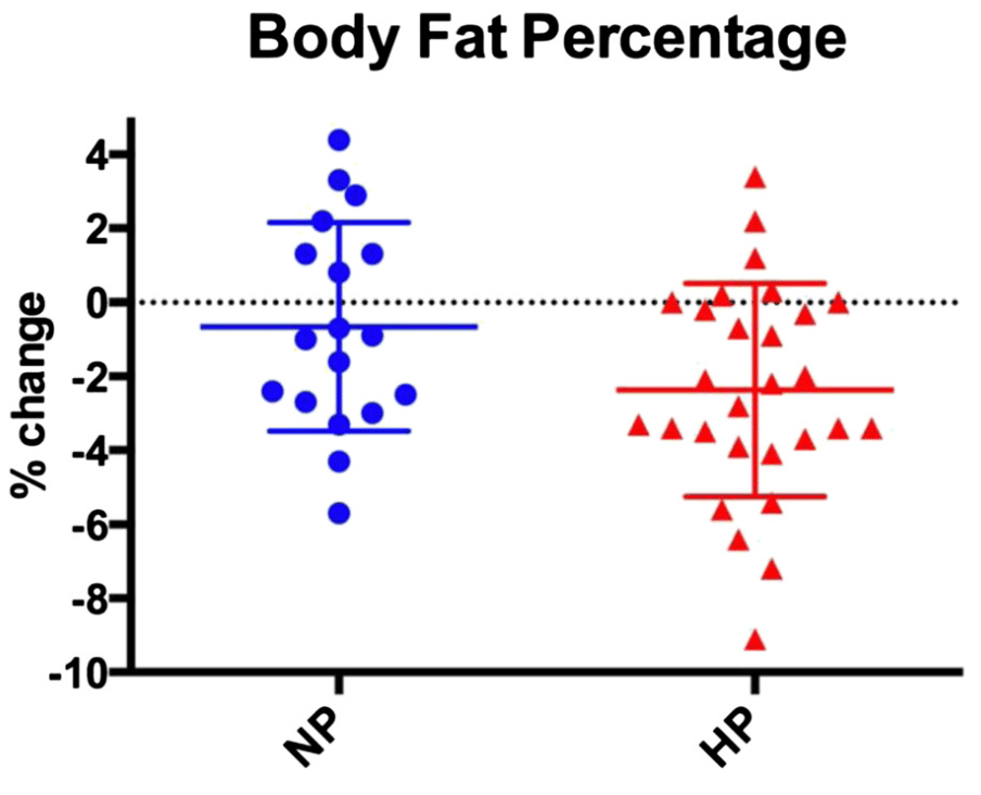 体脂肪率の変化