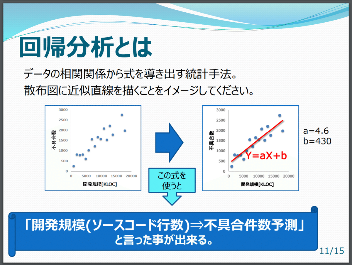 関数解析 - SHOSEN ONLINE SHOP