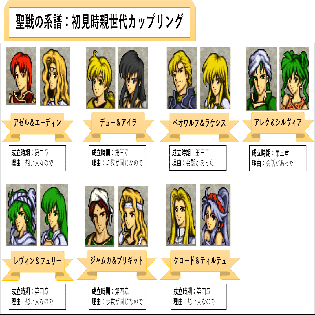 今更に 聖戦の系譜 をやってみた 前編 S H In Note