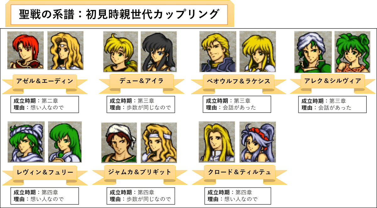 ファイアーエムブレム 聖戦の系譜 楽しいバイエル併用 楽しいバイエル