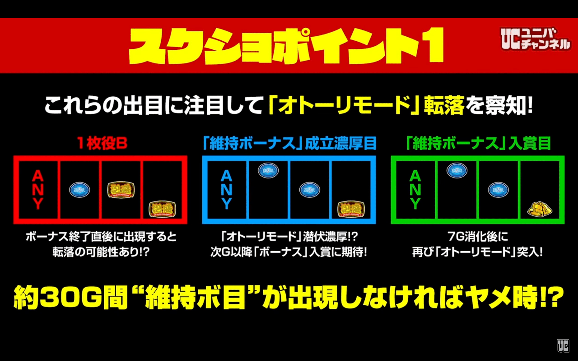 S泡盛の狙い目はこの3つ たまごのパチスロ独自解析 Note S泡盛の狙い目はこの3つ たまごのパチスロ独自解析 Note