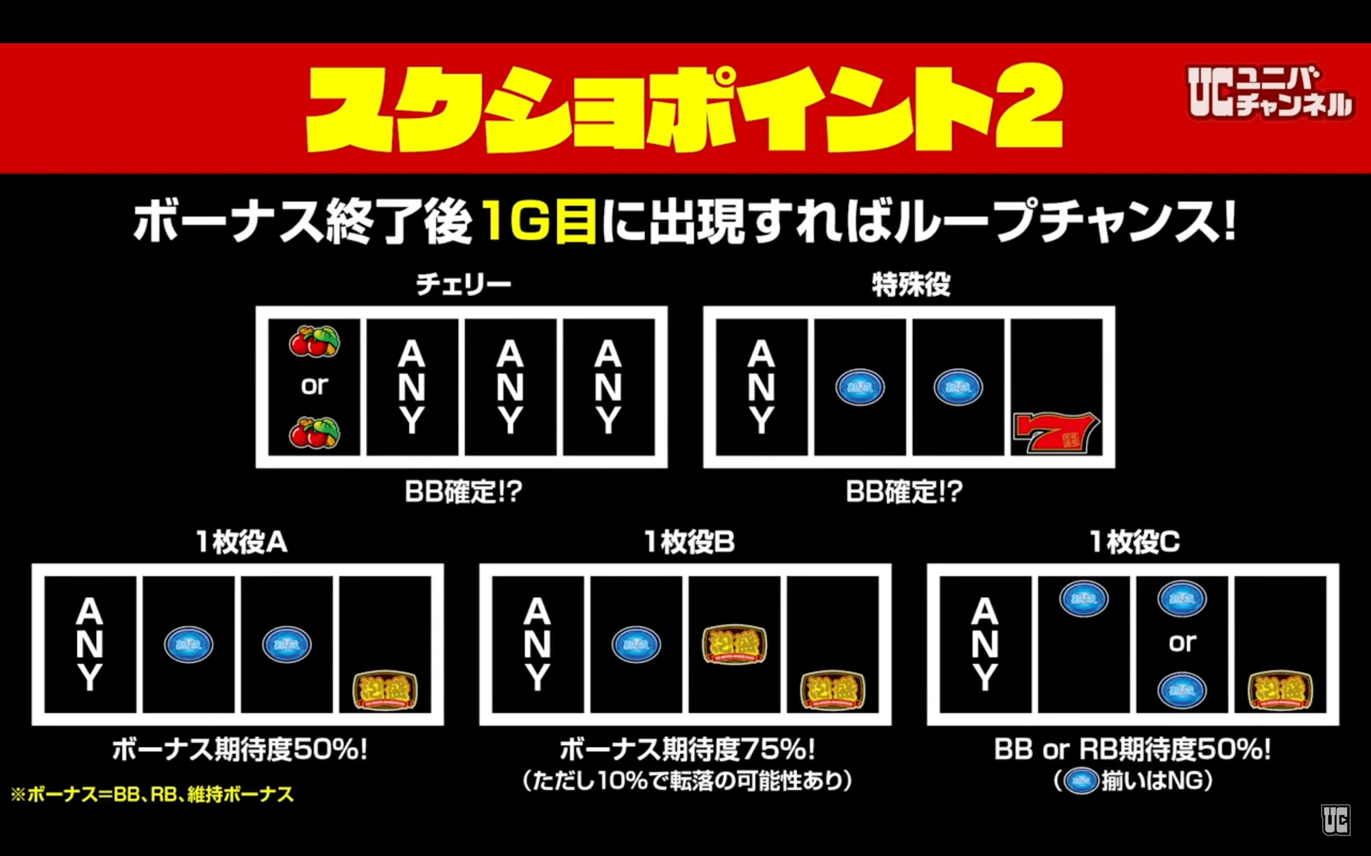 S泡盛の狙い目はこの3つ たまごのパチスロ独自解析 Note S泡盛の狙い目はこの3つ たまごのパチスロ独自解析 Note