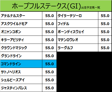 ホープフルステークス 21 出走予定馬 サトノヘリオス 岩田望騎手想定 カタスさん 競馬をやって何が悪い Note